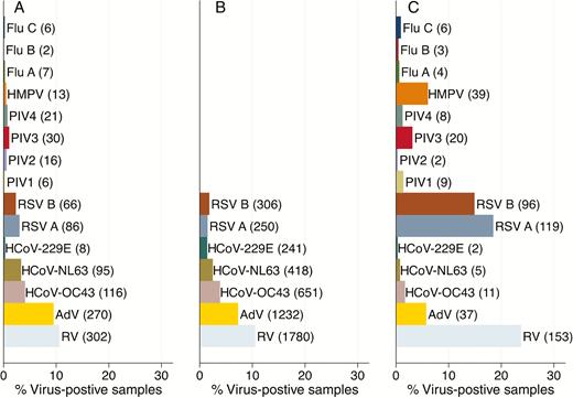 viruses in health and disease in Kenya